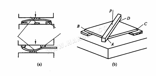 Mechanische Korrektur