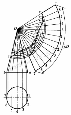 Parallellinienmethode