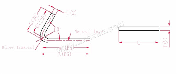 Diagramm und Berechnungsformeln für die Biegezugabe