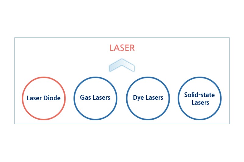 Laser-Schneide-Maschine
