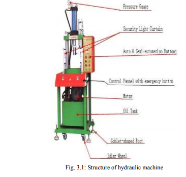 Automatische Steuerung der hydraulischen Maschine unter Verwendung von (1)