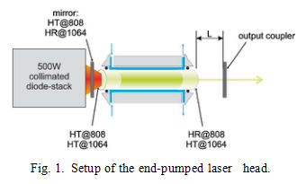 Kompakter Hochleistungs-NdYAG-Laser mit Endpumpen (1)