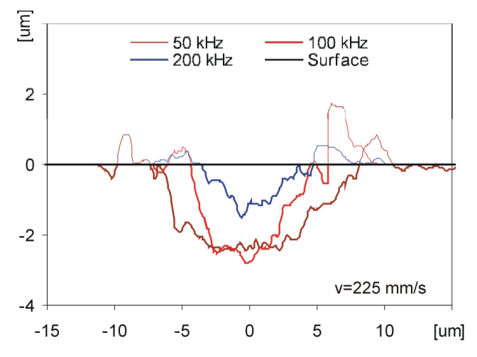 LASER MICROVIA BOHREN (2)