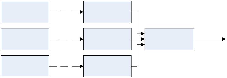 Modulierter Laser (3)