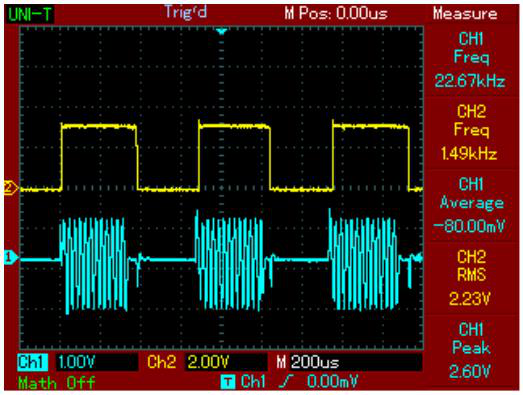 Modulierter Laser (12)