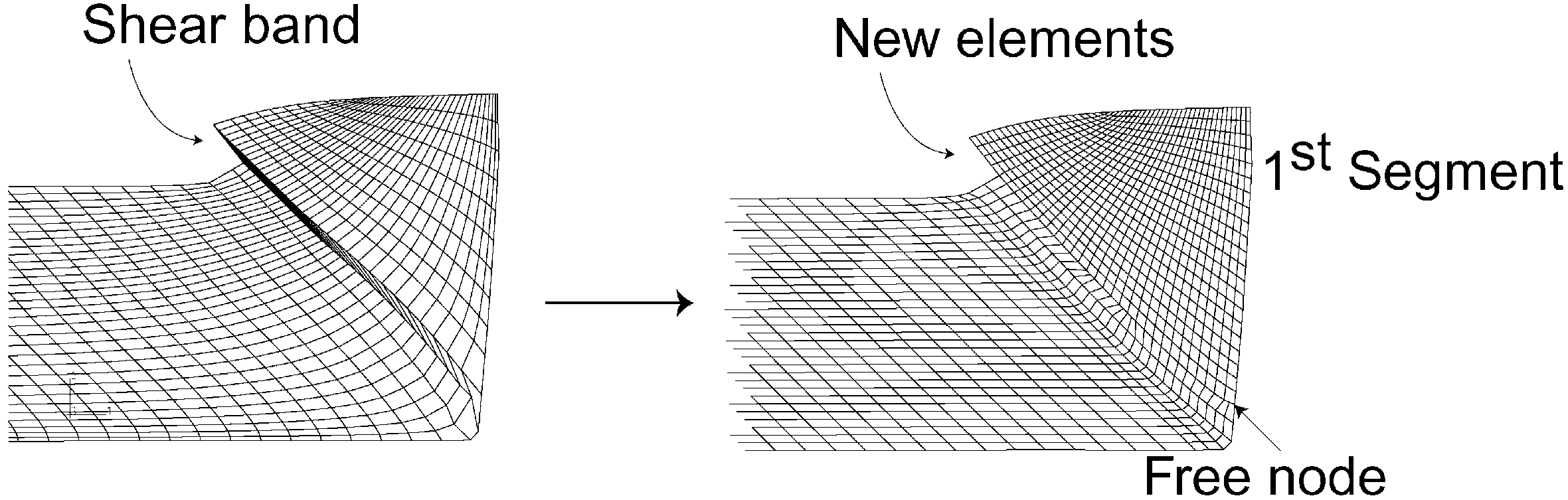 Ein endliches Elementmodell