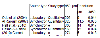 Quantifizierung der Entwicklung (2)