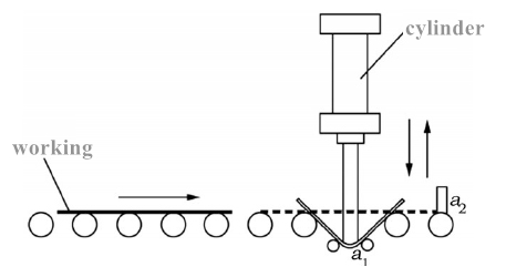 pneumatische Ausführung