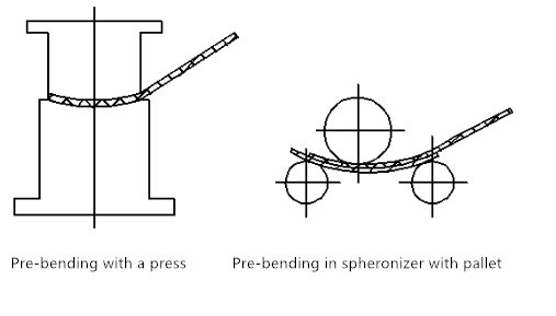 Plattenwalzmaschine