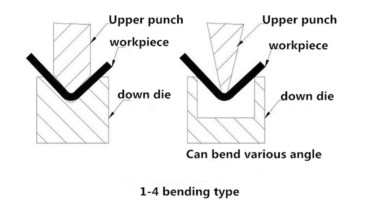 Methode zum Biegen von Blechteilen - 05