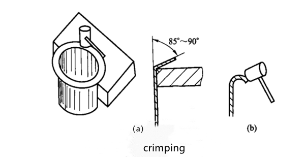 Blechumformtechnik