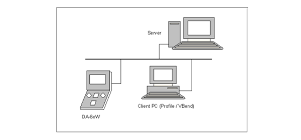 DA-69T-Betriebshandbuch