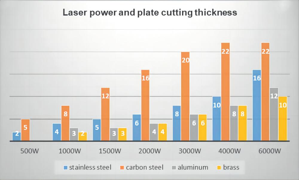 Faserlaserschneidemaschine