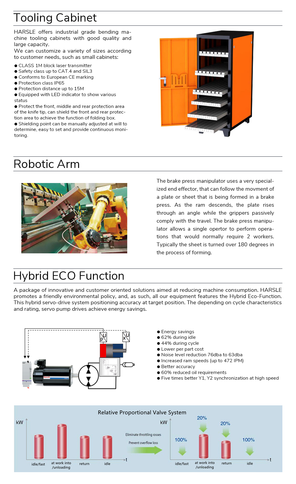 CNC-Abkantpresse