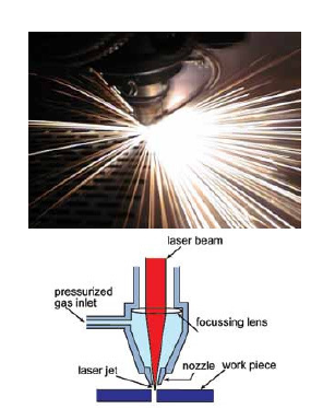 Laserschneidmaschine (6)