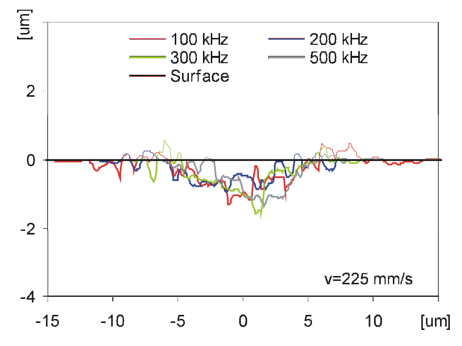 LASER MICROVIA BOHREN (5)