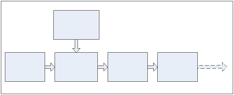 Modulierter Laser (4)