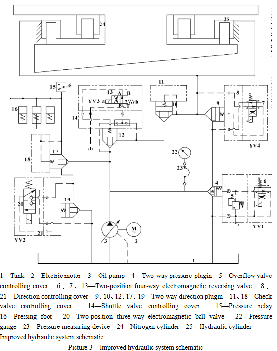 Analyse (10)