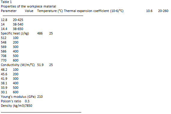 Finite -Elemente -Simulation (1)