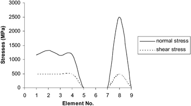 Finite -Elemente -Simulation (21)