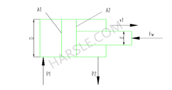 Hauptparameter des Hydraulikzylinders