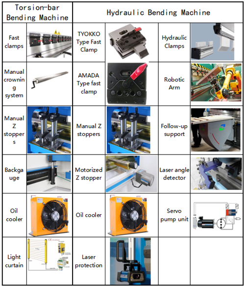 elektrohydraulische Abkantpresse