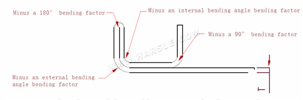 Diagramm und Berechnungsformeln für die Biegezugabe