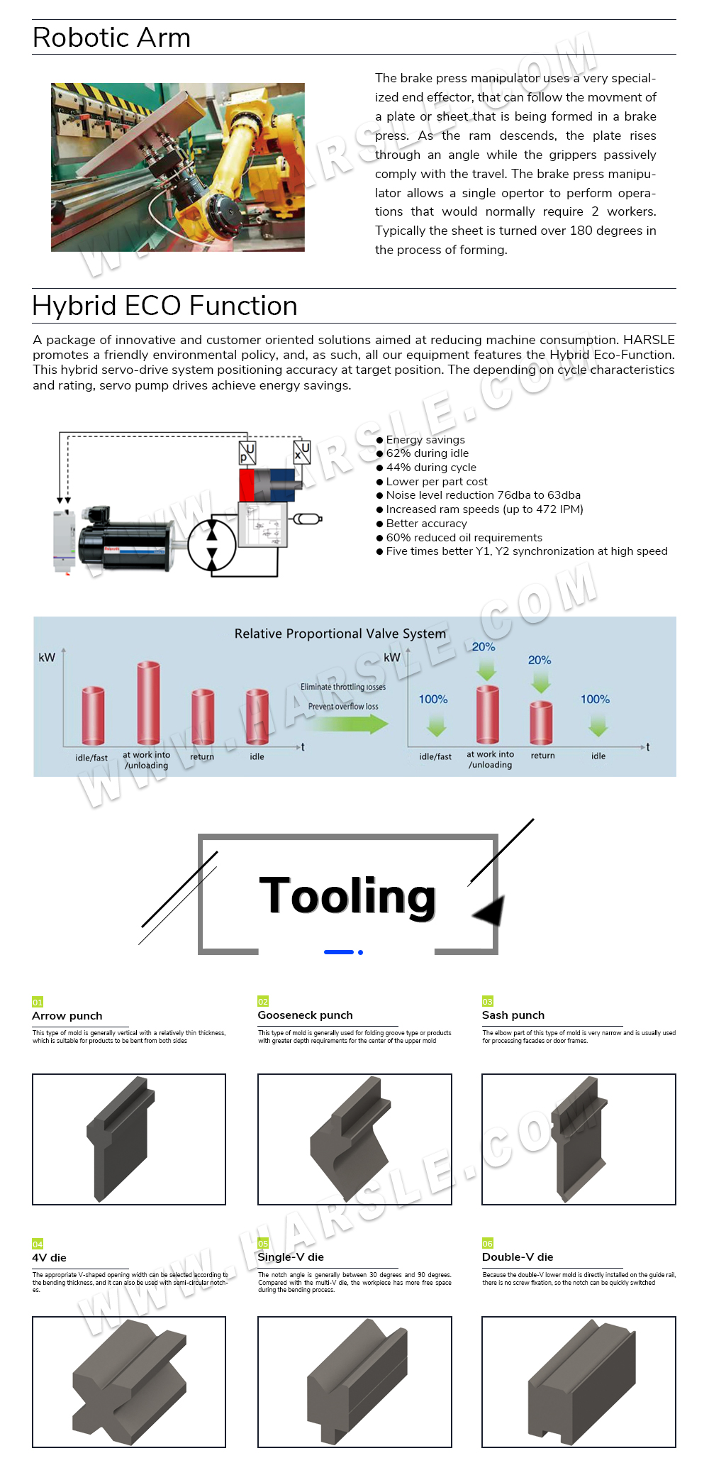 CNC-Abkantpresse