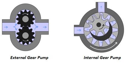 intro-gear-pumps-fig1