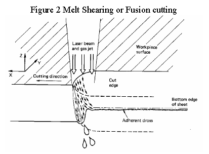 LASERSCHNEIDEN (2)