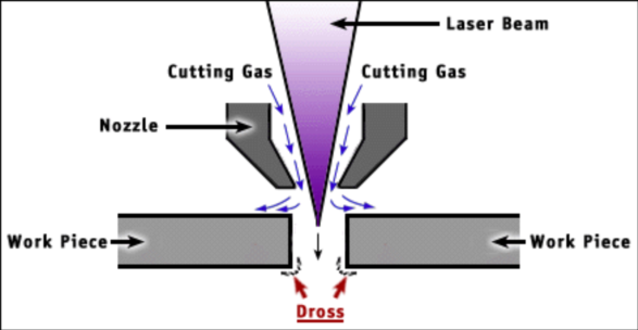 Laserschneidmaschine (7)