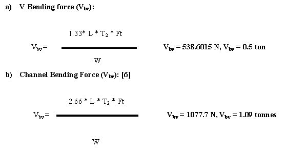 Design und Entwicklung des Stanzmechanismus und des Feedermechanismus