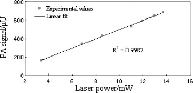 Photoakustische Spektroskopie-Detektion mittels Diodenlaser (6)