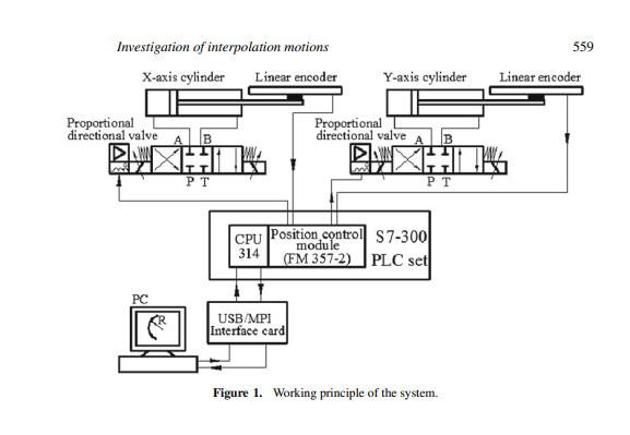 Statistische Untersuchung (1)