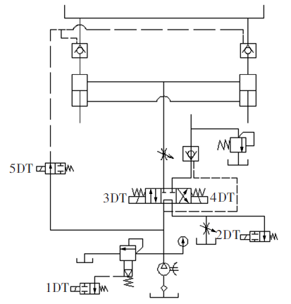 Aufbau des Hydrauliksystems (1)