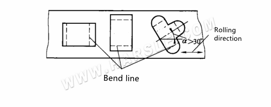 Installation und Einstellung der Biegematrize