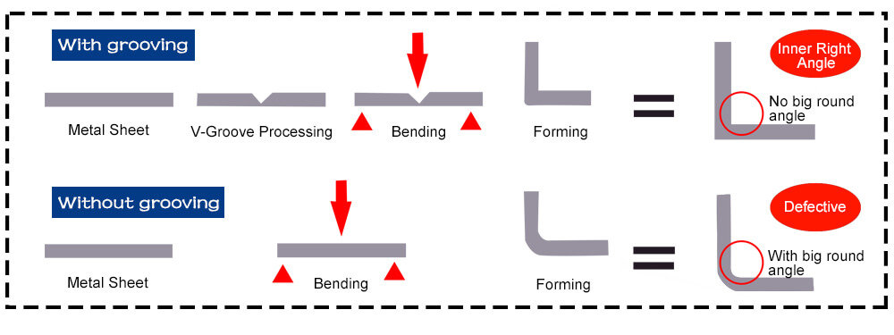 CNC-Horizontal-V-Nutmaschine