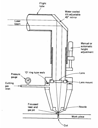 LASERSCHNEIDEN (1)