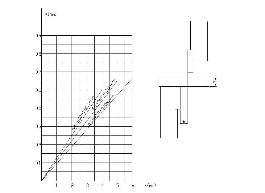 Hydrauliksystem (3)