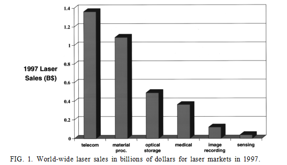 Lasertechnik (1)