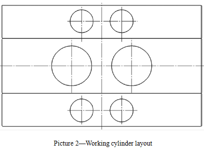 Strukturiertes Design