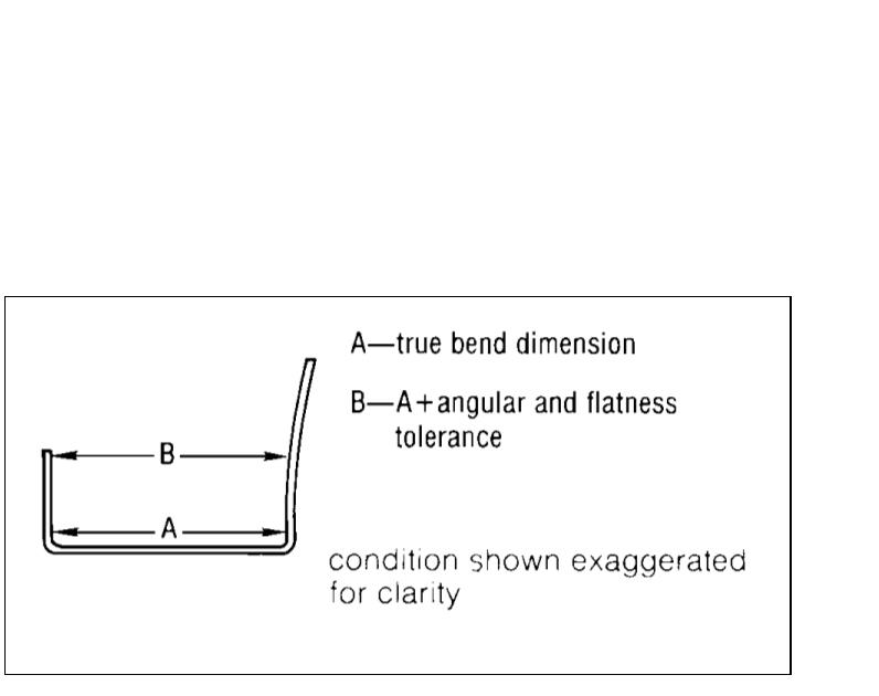 Pressbremsmaschinenformung