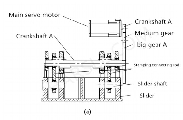 Stanzmaschine