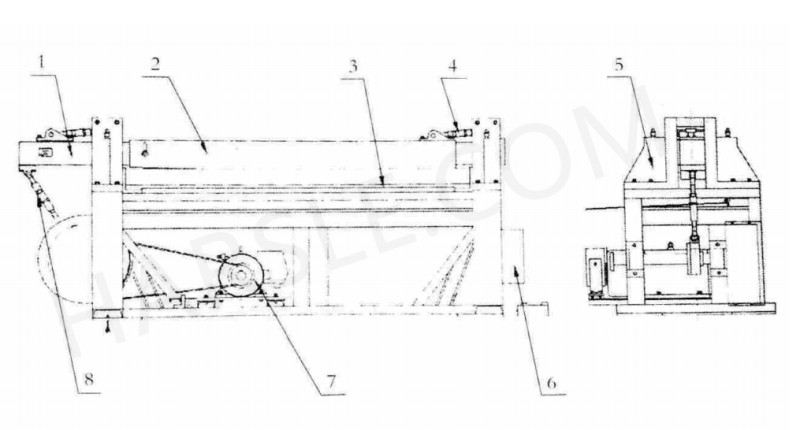 Hauptstruktur der mechanischen Schermaschine