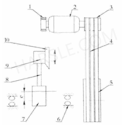 Wie mechanische Scheren funktionieren