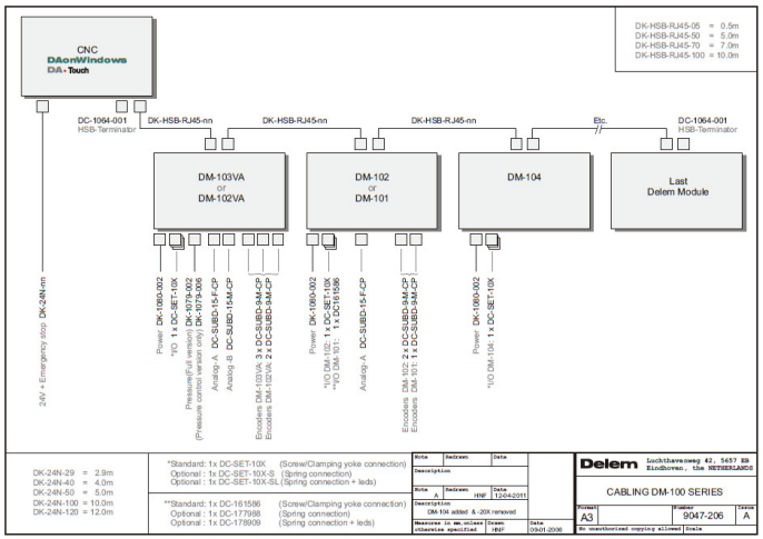 So verwenden Sie das DA-66T-System