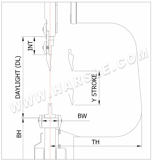 Hydraulische Biegemaschine