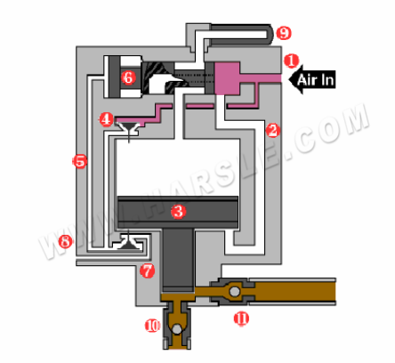 Funktionsprinzip der Hydraulikpumpe