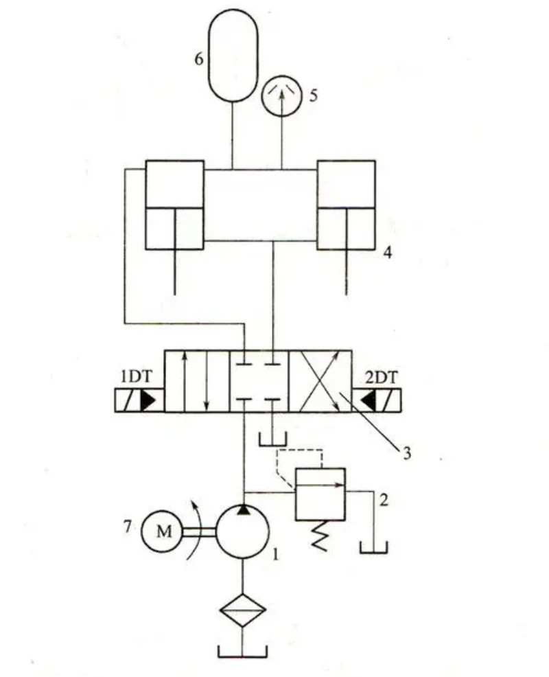 Hydraulikpresse