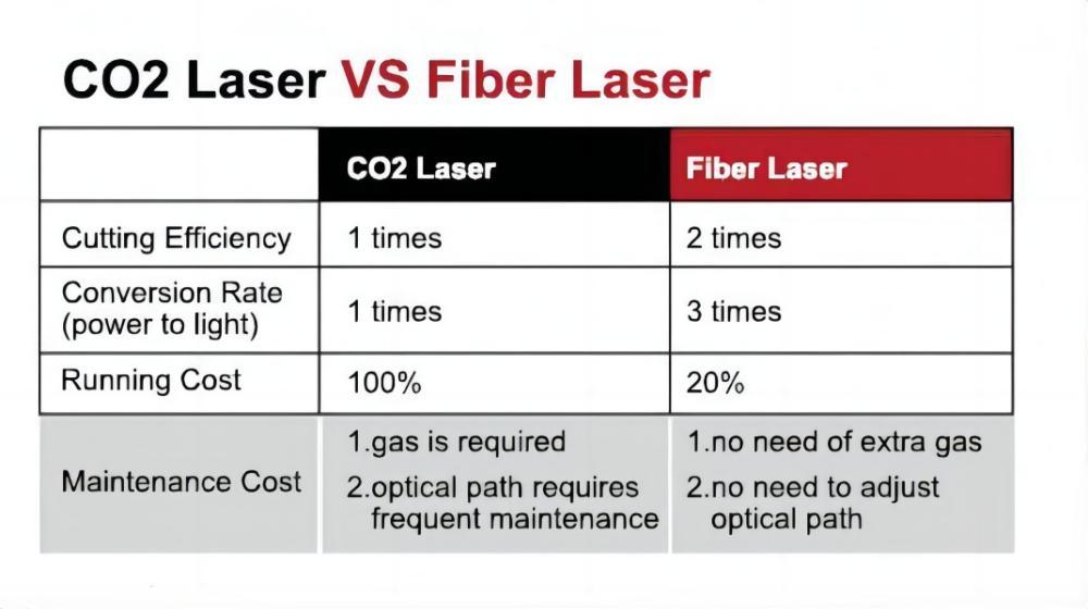 Faserlaser